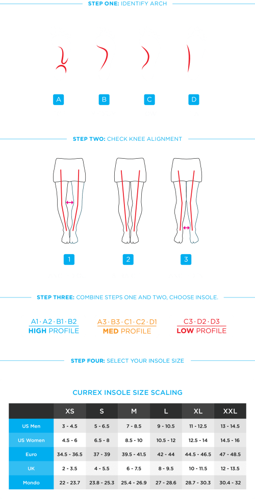 CurrexSizeChart